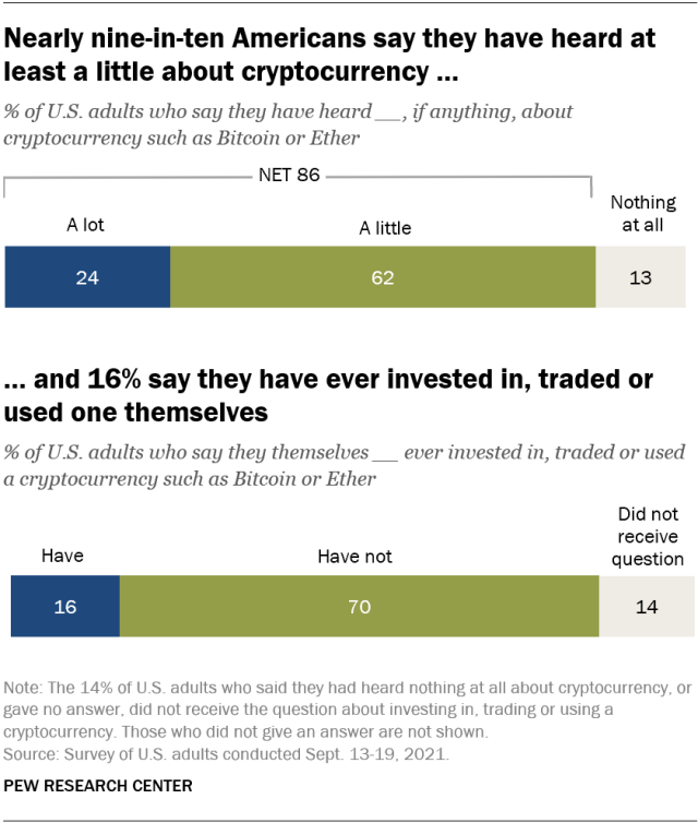 Crypto World News Roundup - November 15, 2021